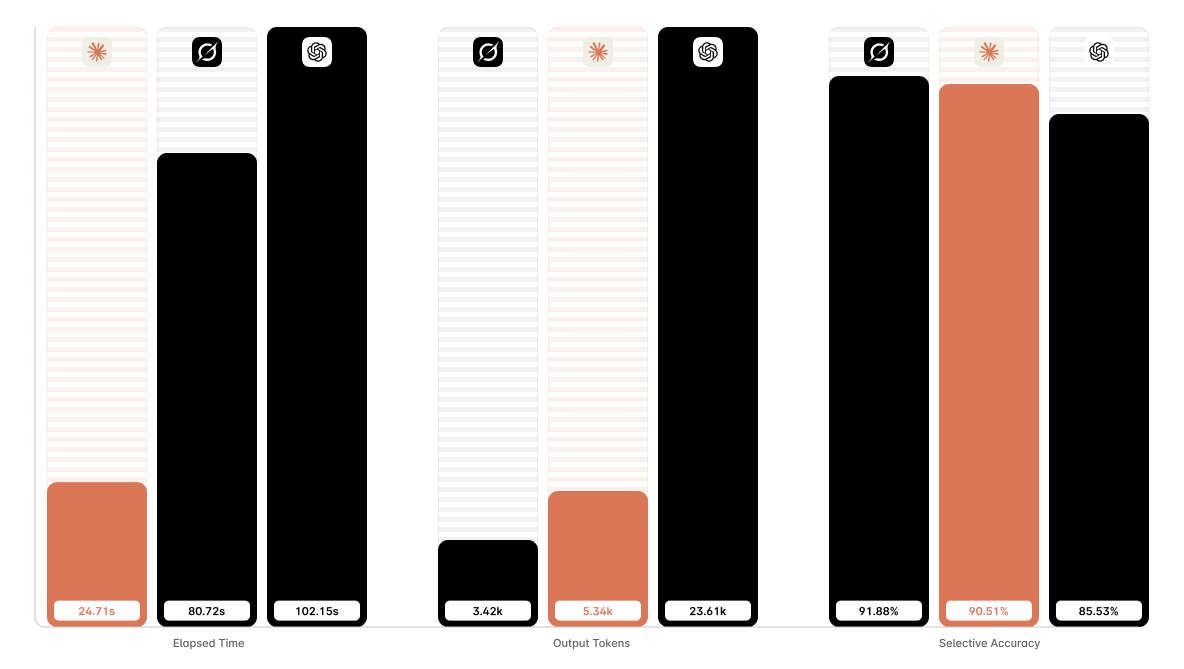 CKDSuite Detection Benchmark